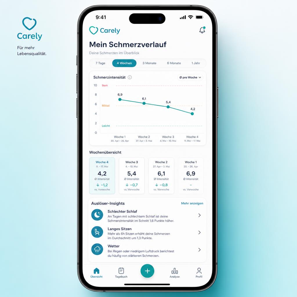 Carely Schmerztagebuch App – Verlauf & Trigger